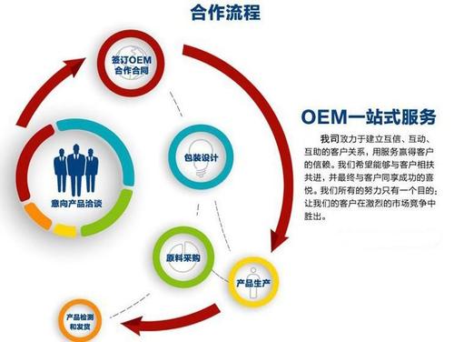 什么是OEM设备？深入了解OEM设备的概念、特点和应用-图3