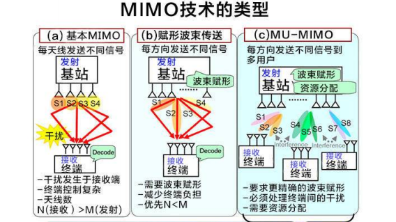 MIMO是什么东西？了解MIMO技术的基本原理和应用-图2