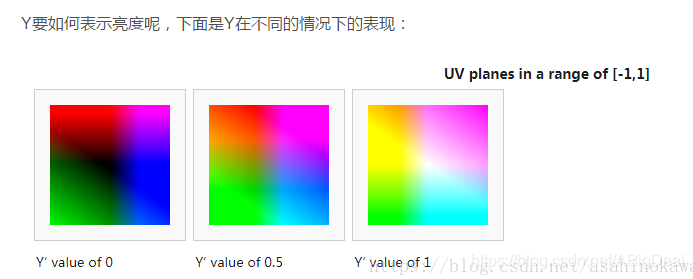 YUV是什么意思？了解YUV色彩空间及其应用