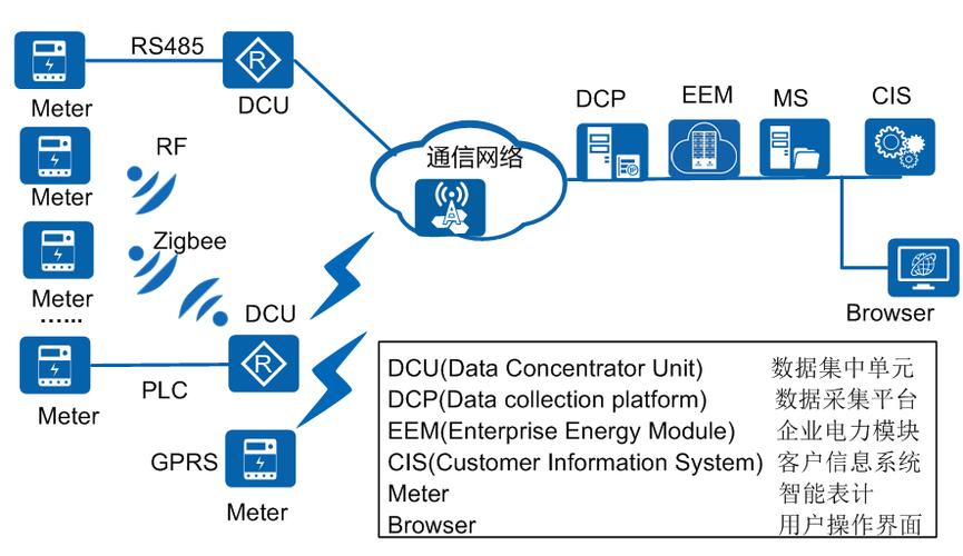 DCU通信是什么意思？详细解释和应用领域-图1