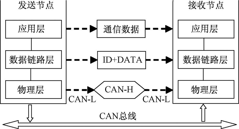 什么是CAN总线？——详解CAN总线的定义、特点及应用-图3
