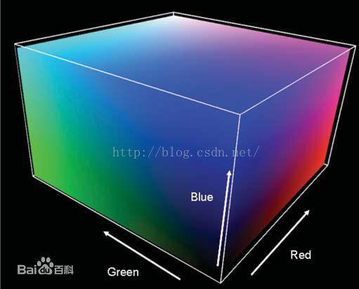 YUV色彩空间：原理、应用及优缺点-图3
