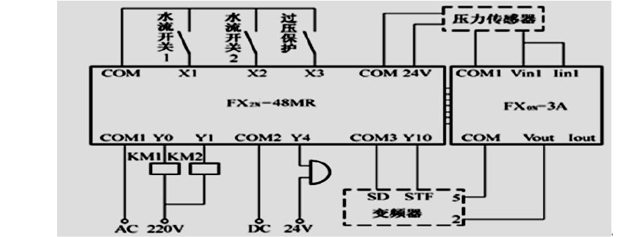 变频器PID是什么意思？详解变频器PID控制原理及应用-图2