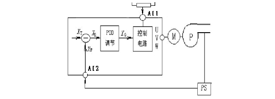 变频器PID是什么意思？详解变频器PID控制原理及应用-图3