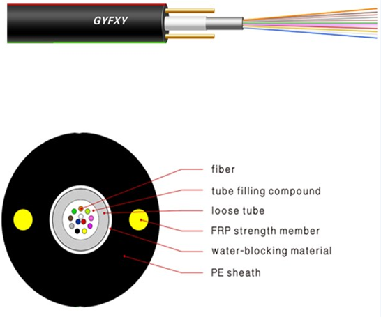 FOC是什么意思？全面光缆化(Fiber Optic Cable)技术解析-图1