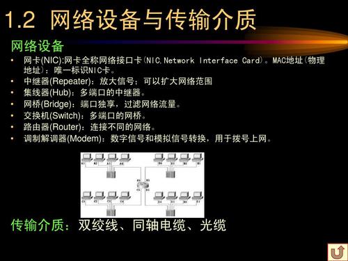 网线传输的是什么信号？网络传输的基础知识详解-图1