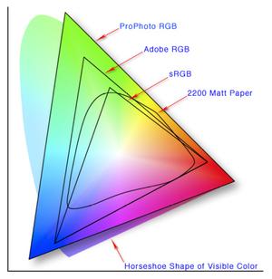 YUV分别接什么颜色线？——详解YUV色彩空间-图3