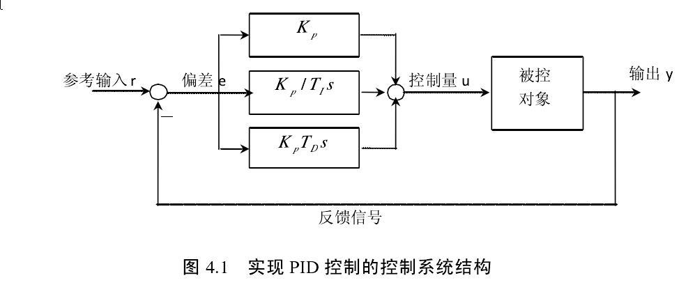 PID控制在工程中的作用-图2