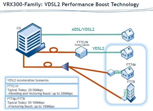 VDSL是什么？全面了解VDSL技术及其应用-图2