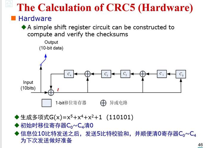 循环冗余校验（CRC）：数据传输的可靠性保障-图2
