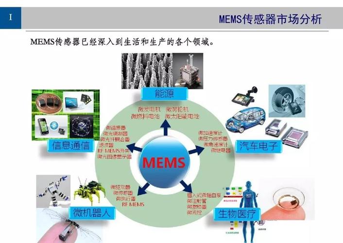 MEMS传感器是什么？工作原理、应用领域和未来发展-图2