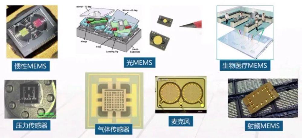 MEMS传感器是什么？工作原理、应用领域和未来发展