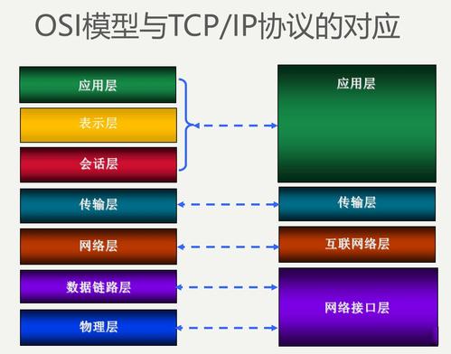 什么是TCP/IP协议 - 让互联网通信更高效的基础协议-图2