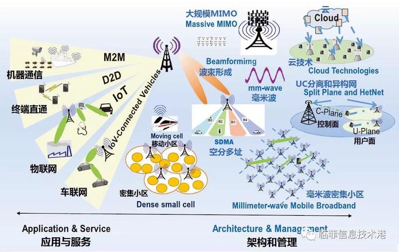 MIMO技术是什么？应用和发展前景-图3