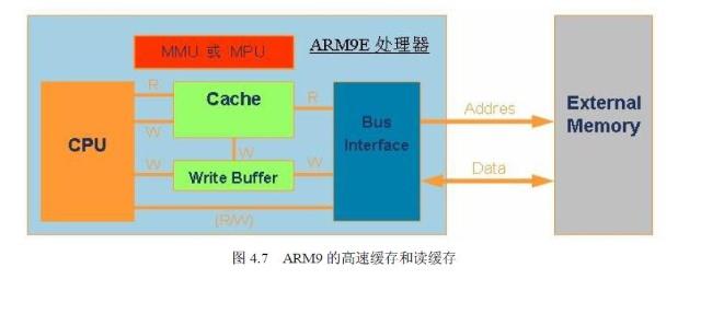 ARM9能做什么？一文详解ARM9的应用领域和功能-图3