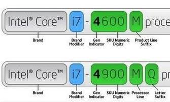 什么是4位CPU？了解4位CPU的知识和应用-图3