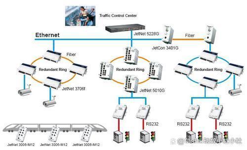 什么是Ethernet？网络通信的基石-图3