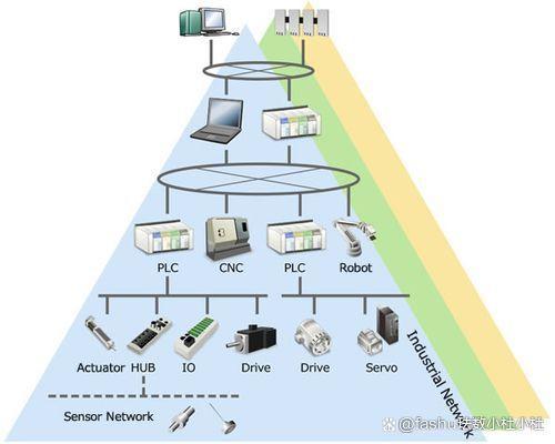 什么是Ethernet？网络通信的基石