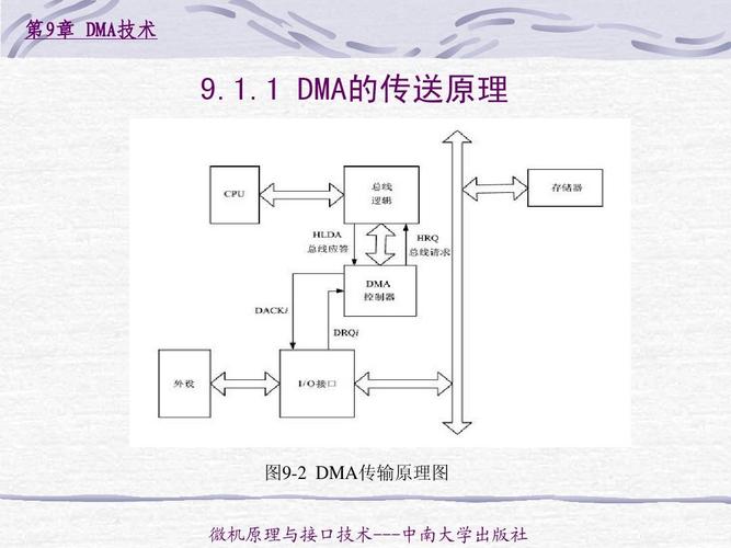 DMA资源是什么意思？详细解析DMA资源的定义和应用-图1