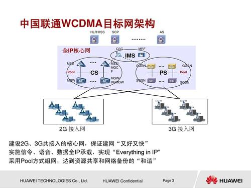 WCDMA是什么网络？- 深入了解WCDMA网络的工作原理和应用-图1