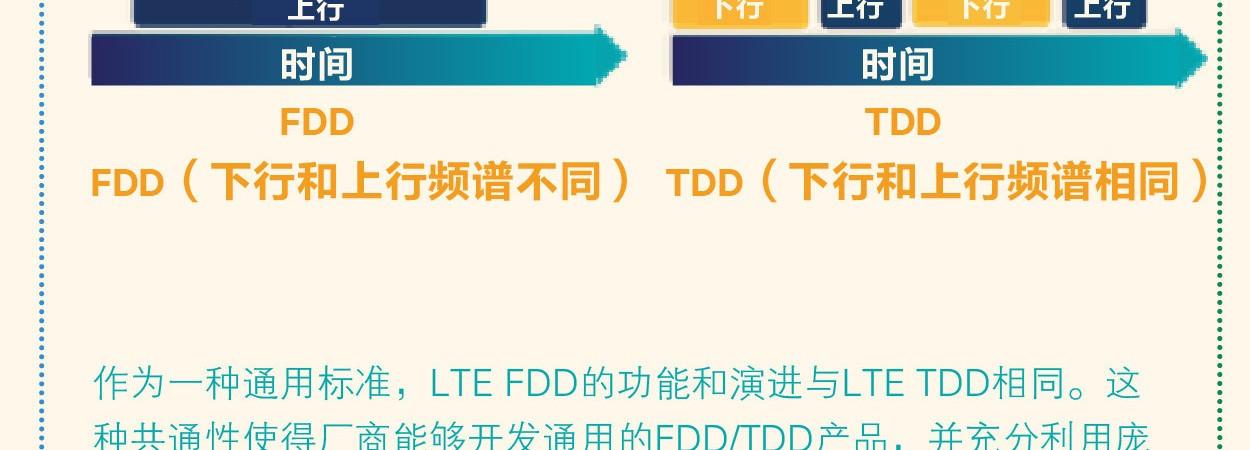 TDD和FDD是什么运营商？详细解析TDD和FDD的区别和应用
