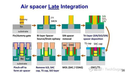 CMOS VLSI是什么？从原理到应用的全面解析-图1