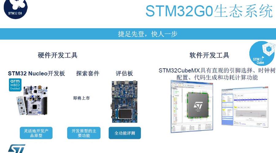 STM32可以运行的系统及其应用领域-图1