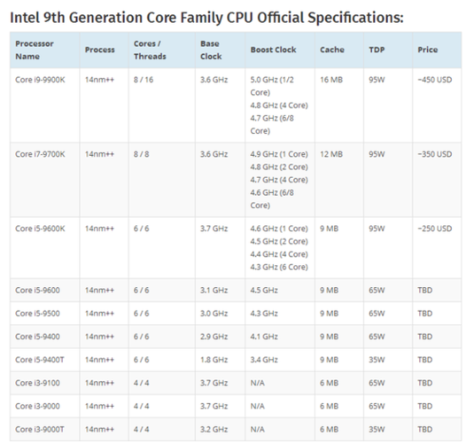 CPU 8C是什么意思？解析八核处理器的特点和应用领域-图2