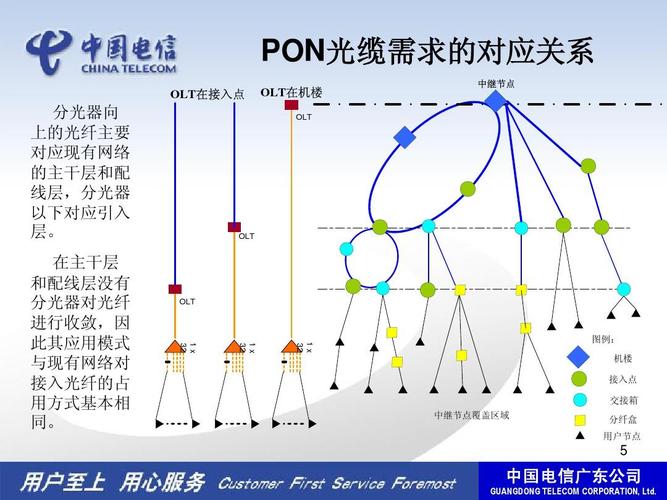 什么是PON？深入了解被动光纤网络技术-图2