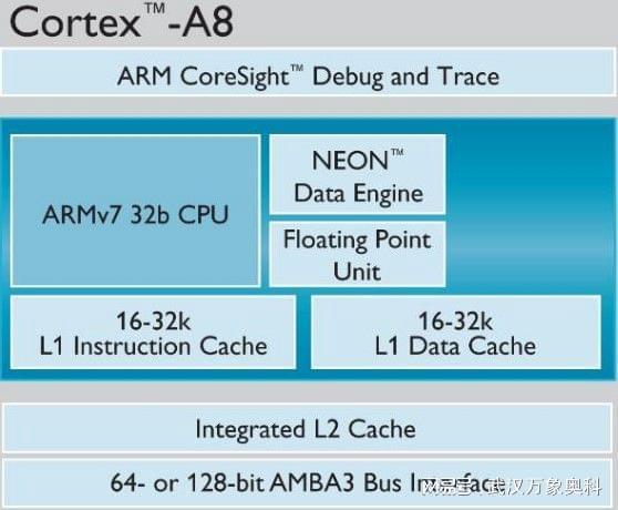 什么是Cortex A8芯片？一款强大的处理器解析-图2