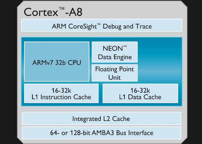 什么是Cortex A8芯片？一款强大的处理器解析