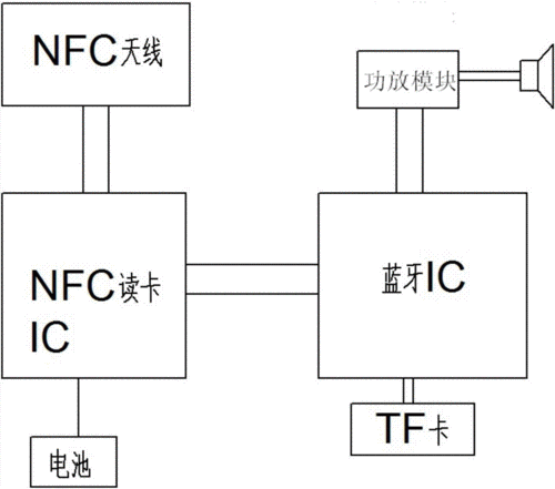 NFC控制器是什么？原理、应用和发展前景-图2