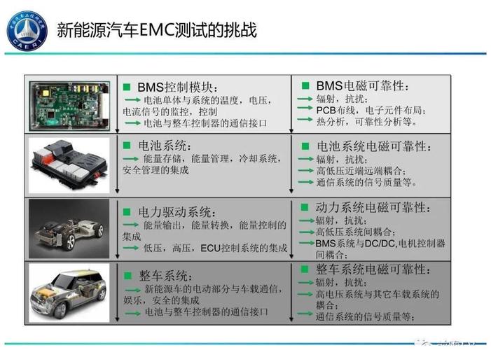 EMC是什么汽车？探索电动汽车技术的领导者-图1