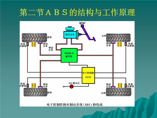 ABS控制器是什么？了解ABS控制器的工作原理和应用-图3