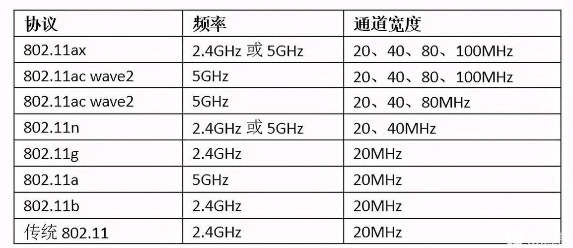 Wifi 5GHz是什么？了解5GHz频段的无线网络技术