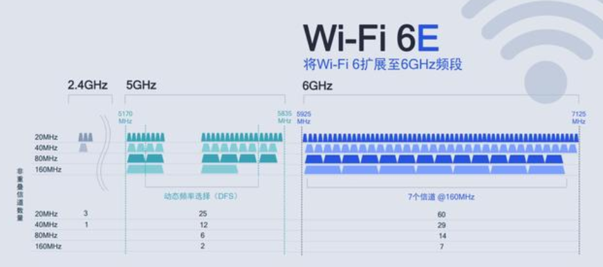 Wifi 5GHz是什么？了解5GHz频段的无线网络技术-图2
