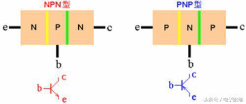 三极管中hfe的意思及其在电子领域的重要性-图1