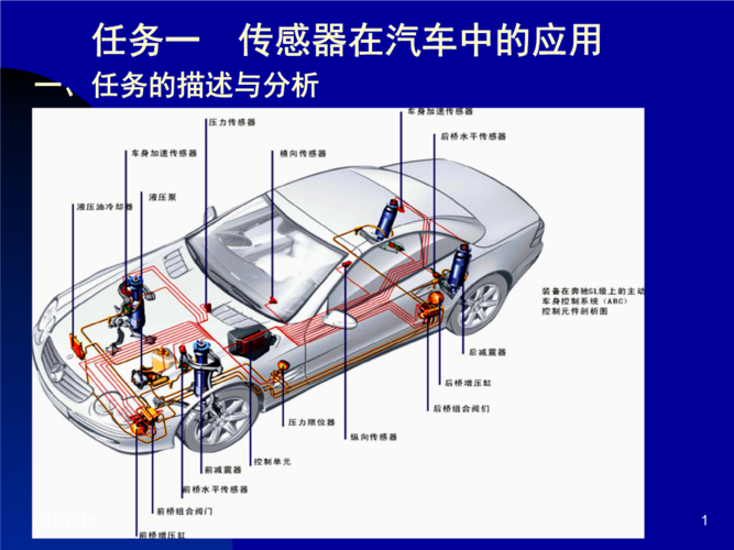 汽车传感器的作用及种类-图2