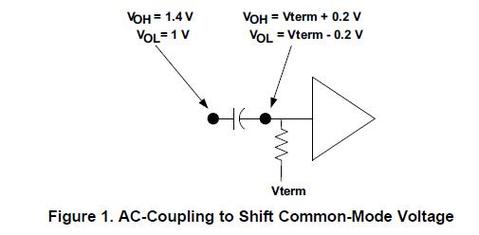 什么是AC耦合？原理、应用及特点详解-图3