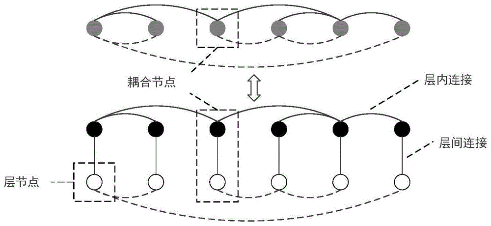 什么是耦合网络？——探索网络连接与相互影响的复杂性-图2