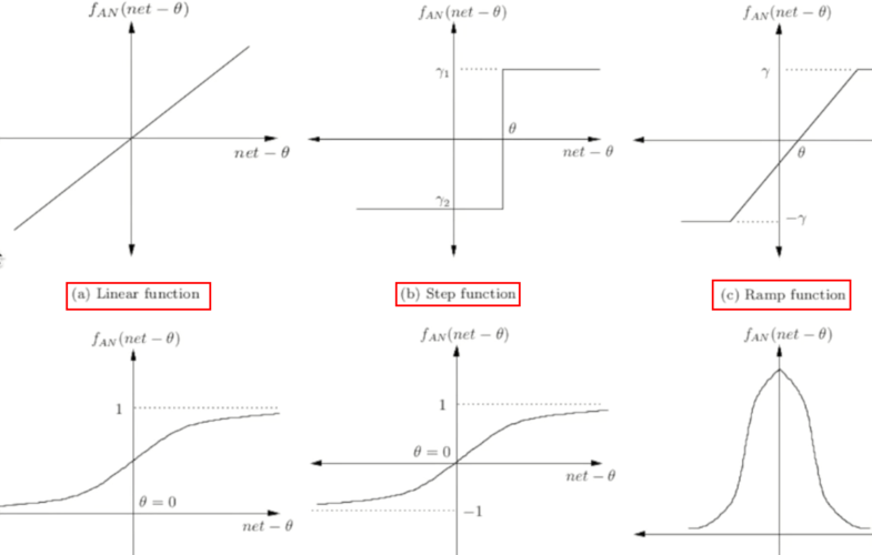 什么是耦合函数？探索函数间的关联性-图3