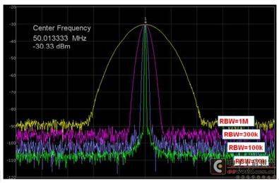 什么是噪声电平-图3