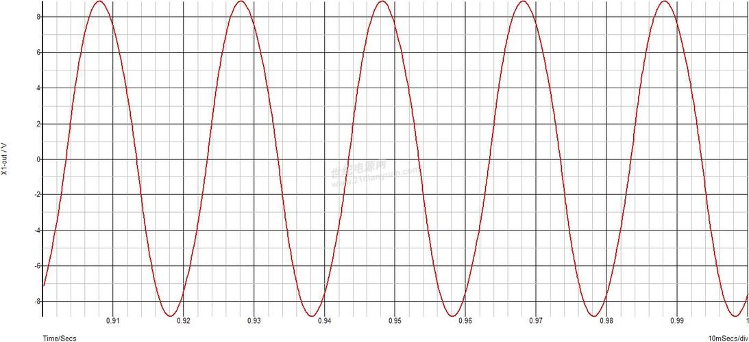 什么是正弦波-图2