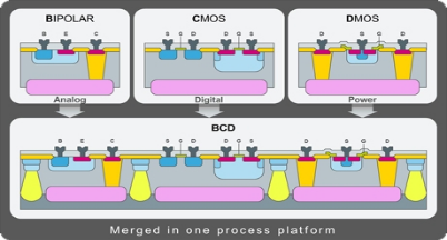什么是BCD芯片？——详解BCD芯片的原理和应用-图1