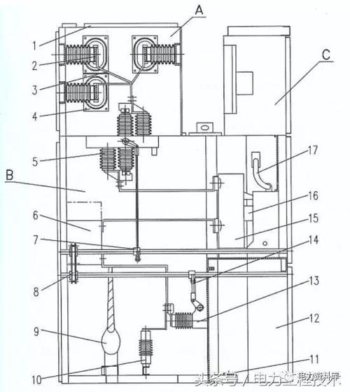 什么是高压开关柜？高压开关柜的原理、结构和应用-图2