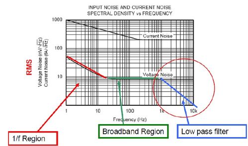 两线之间的什么噪声电压-图1