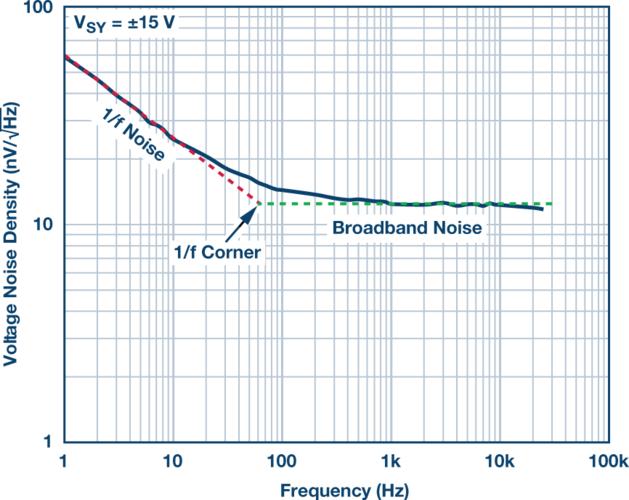 两线之间的什么噪声电压-图2
