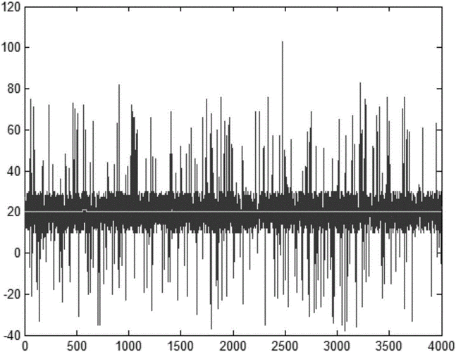 了解布朗噪声：一种常见的随机信号-图1
