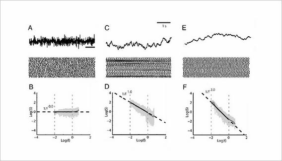 了解布朗噪声：一种常见的随机信号-图3