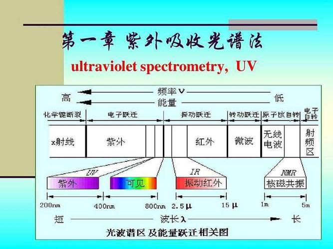 光谱仪的精度及其表示方法-图2